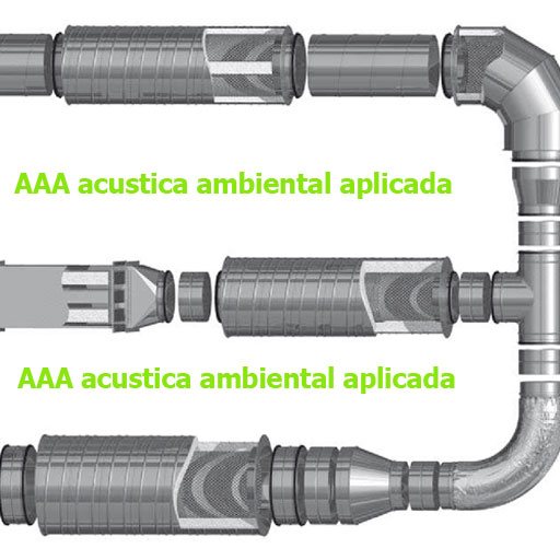 impacto acustico aeropuertos